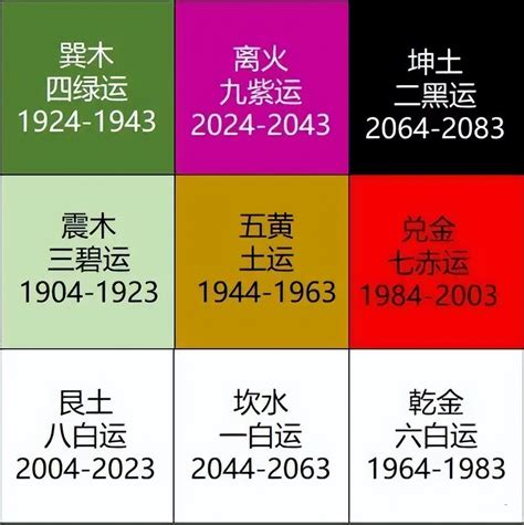 下九運|2024年進入九運時代，這是一個很特殊很關鍵的時代